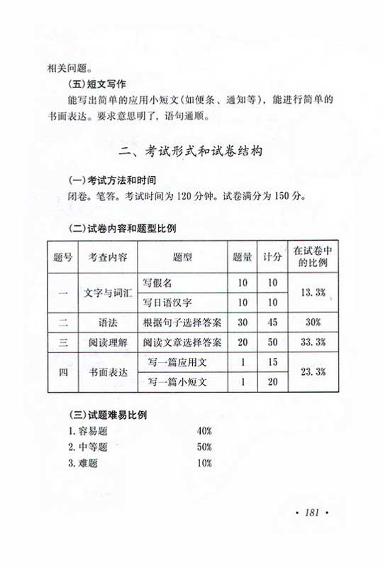 2010年高起点日语考试大纲