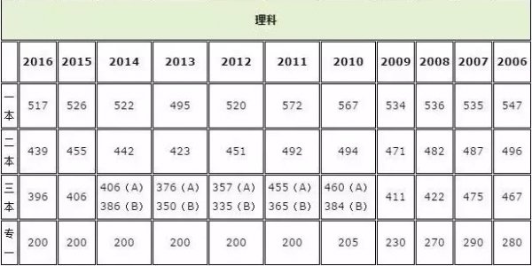 湖南高考分数线出炉