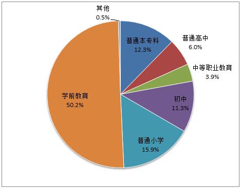 湖南省成人高考