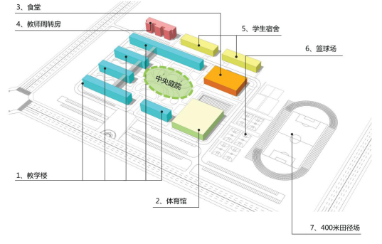 围合式布局、分区合理2.png