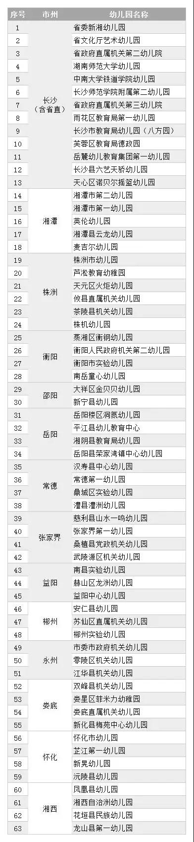 湖南省保育教育规范