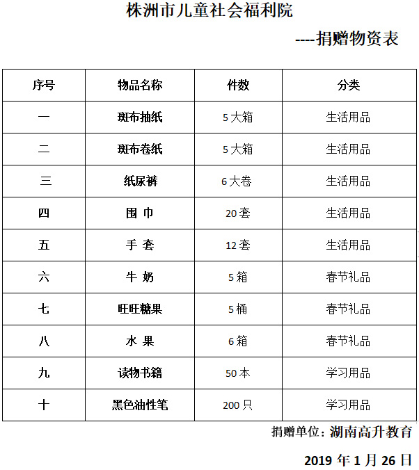 株洲市儿童社会福利院