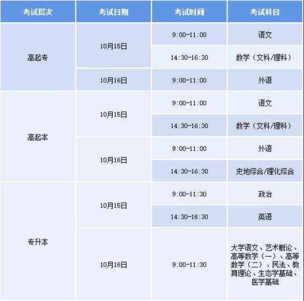 2022年湖南成人高考考试时间